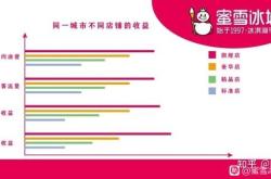 赤峰精酿加盟电话多少啊
