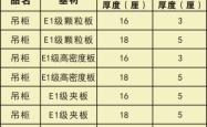 赤峰制作橱柜门厂家电话号码