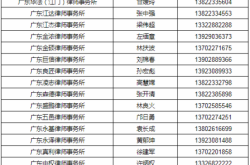 赤峰司法局电话是多少