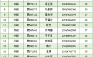 赤峰到北漂大客车的电话号码