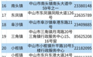赤峰市医保中心咨询电话是多少