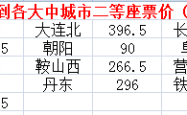 赤峰高铁联系电话