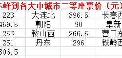 赤峰高铁联系电话