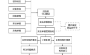 赤峰市记委举报电话是多少