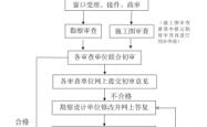 赤峰条形码申办电话是多少号