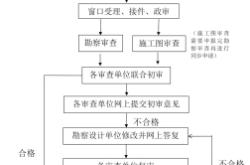 赤峰条形码申办电话是多少号