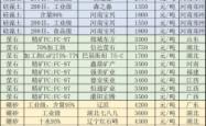 赤峰水泥样墙施工队电话号码