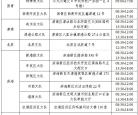 赤峰市九山交管所电话号码