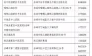赤峰医药公司的电话号码是多少