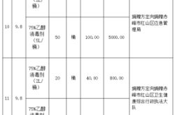 赤峰买消毒液直播间电话号码