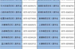 赤峰创城小商贩招聘电话号码