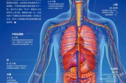 赤峰胎盘储存厂家电话号码查询