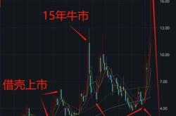 赤峰牛市交易中心电话号码查询