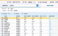 赤峰百度竞价推广公司电话号码