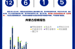 赤峰疫情打牌举报电话号码是多少