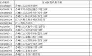 赤峰药店万艾可售后电话号码