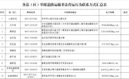 赤峰师德问题举报电话号码是多少