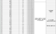 赤峰红十字捐款电话查询号码