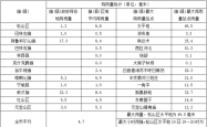 赤峰站西广场门票订购电话号码