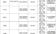 赤峰房交会咨询电话号码是多少
