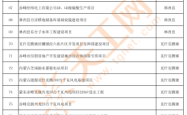 林西到赤峰私家车电话号码