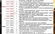赤峰盛达机动车检测电话号码