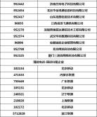 赤峰到之瑞的客车电话号码是多少