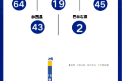 赤峰市疫情期间超市电话查询