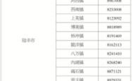 赤峰公安局食堂电话号码查询