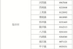 赤峰公安局食堂电话号码查询