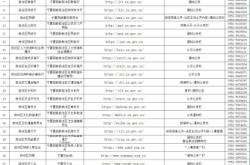 赤峰市文博苑招聘电话号码