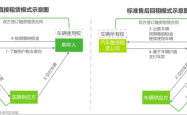 赤峰丹成汽车租赁电话号码查询