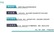 赤峰活性炭厂电话