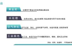 赤峰活性炭厂电话