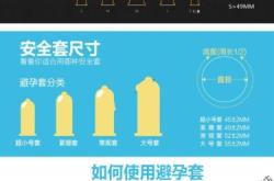 赤峰送避孕套的地方电话号码