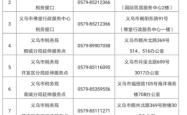 赤峰市医保社保局电话号码
