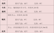 赤峰疫情督导组电话号码是多少