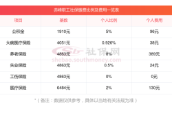 赤峰新城社保局咨询电话是多少