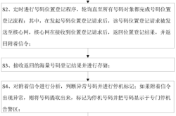 赤峰卖车销售电话号码查询系统