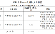 赤峰疫情指挥部领导电话是多少