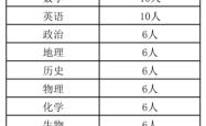 赤峰筑梦救援队招聘电话号码