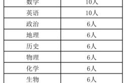 赤峰筑梦救援队招聘电话号码