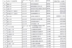 赤峰市文物局地址电话号码