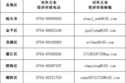 赤峰市督察局举报电话是多少
