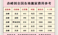 赤峰跨城搬家电话多少号