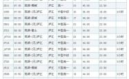 赤峰市去蓝旗客车电话是多少