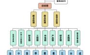赤峰培乐兽药招聘电话是多少号