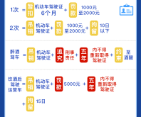 赤峰领取驾照电话多少钱啊
