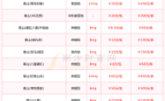 赤峰投影仪价格查询表电话号码