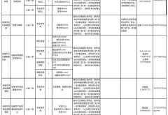 赤峰市住房保障和房屋管理局官网